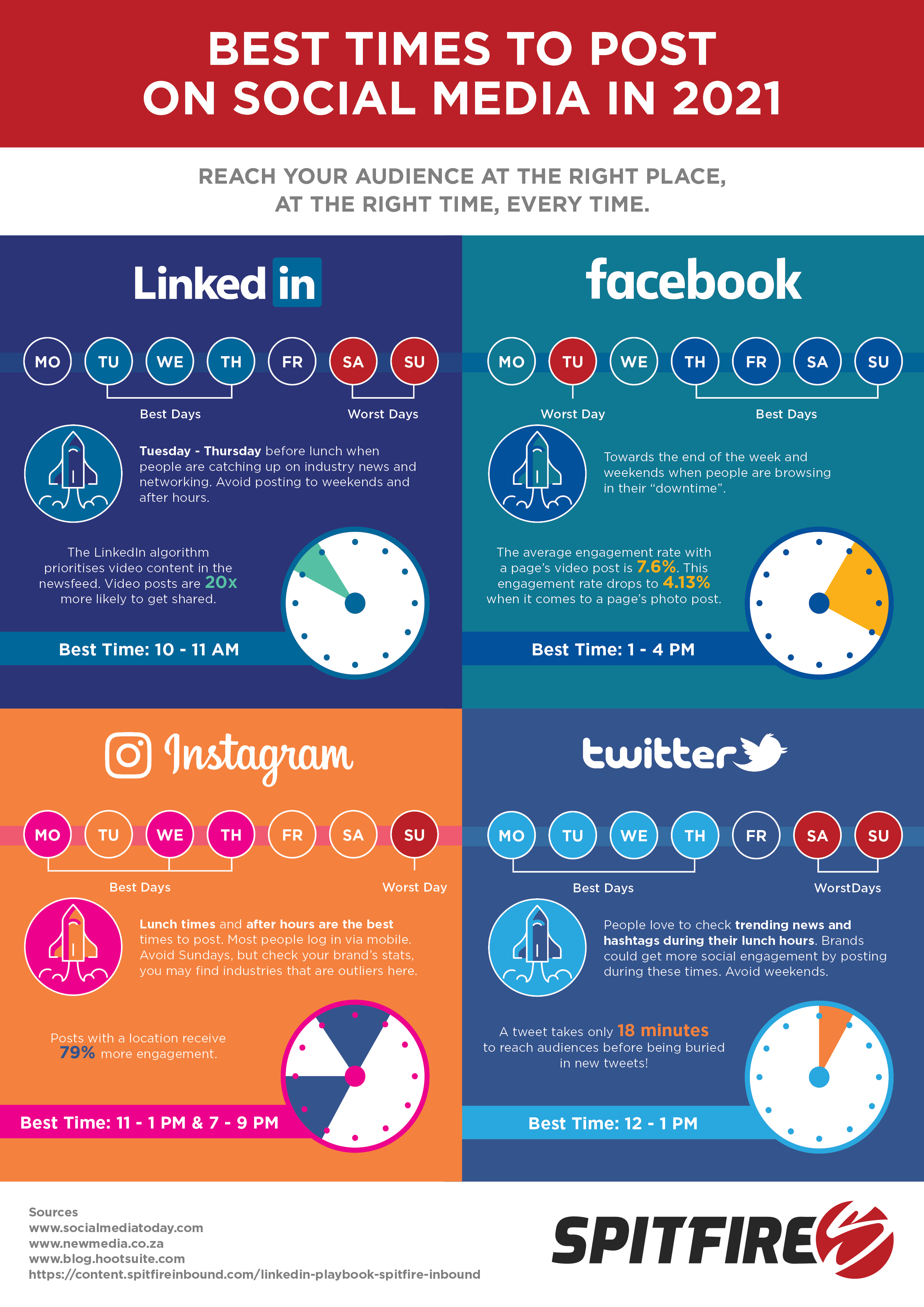 [INFOGRAPHIC] Best times to post to social media in 2021